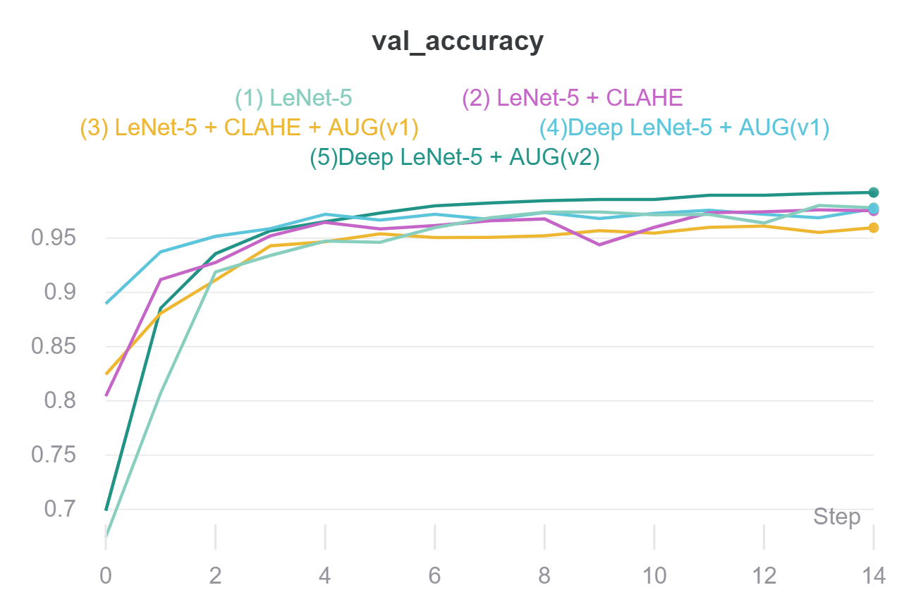 ValidationAccuracyComparision.png