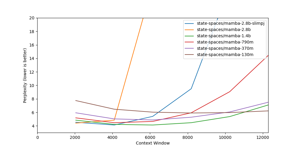 original_mamba.csv.png