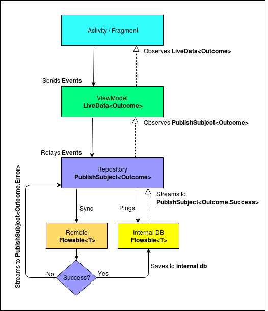 DataFlow.png