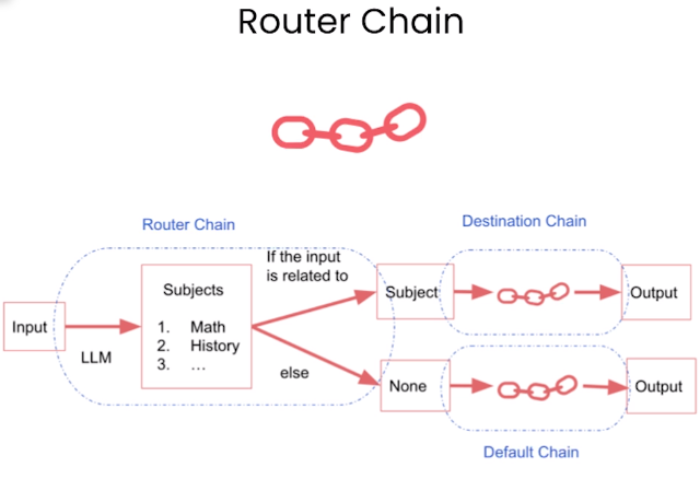 Router_Chain.png