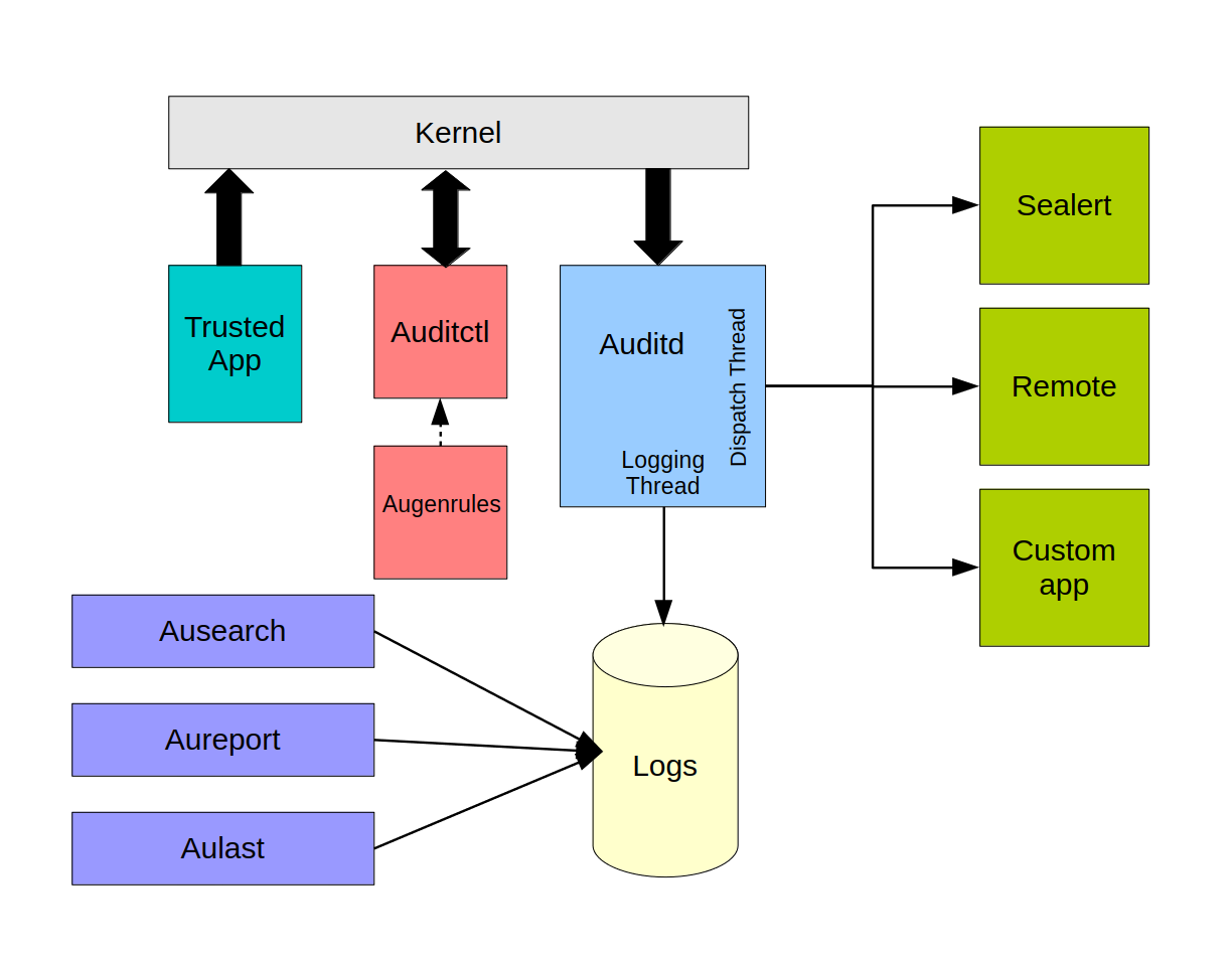 audit-components.png