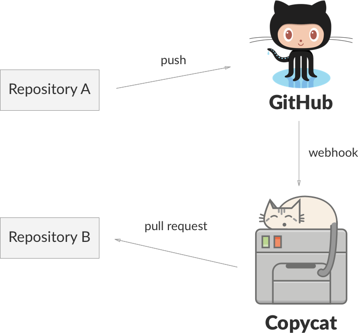 copycat-chart.png