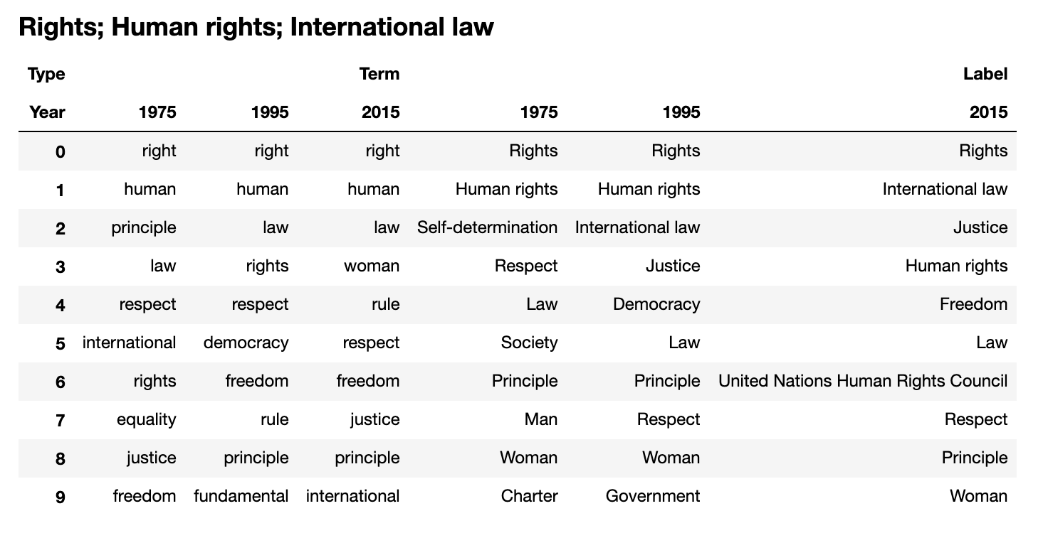 HumanRightsIntlLaw.png