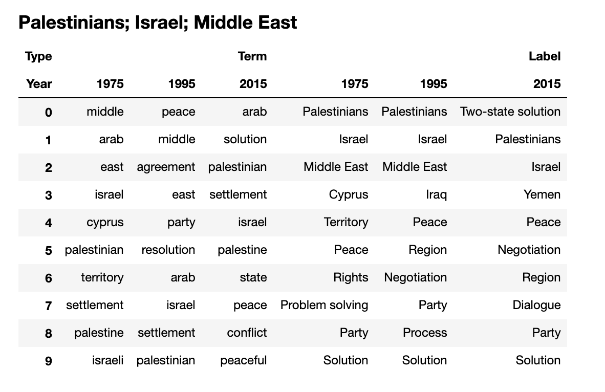 IsraelPalestine.png