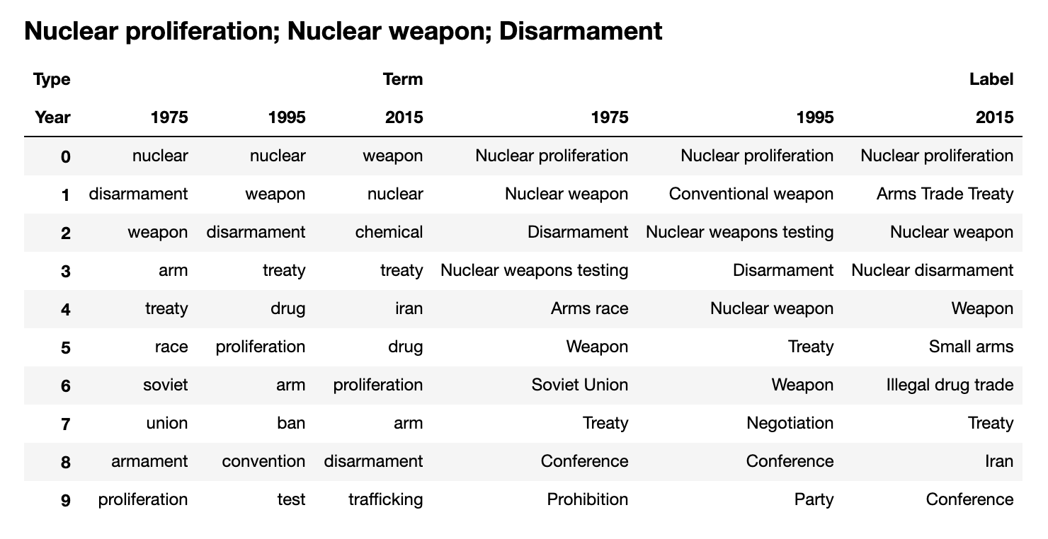 NuclearWeapons.png