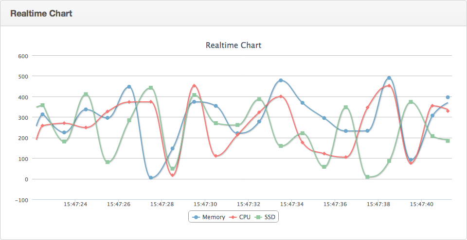 doc_realtime_line_chart.png