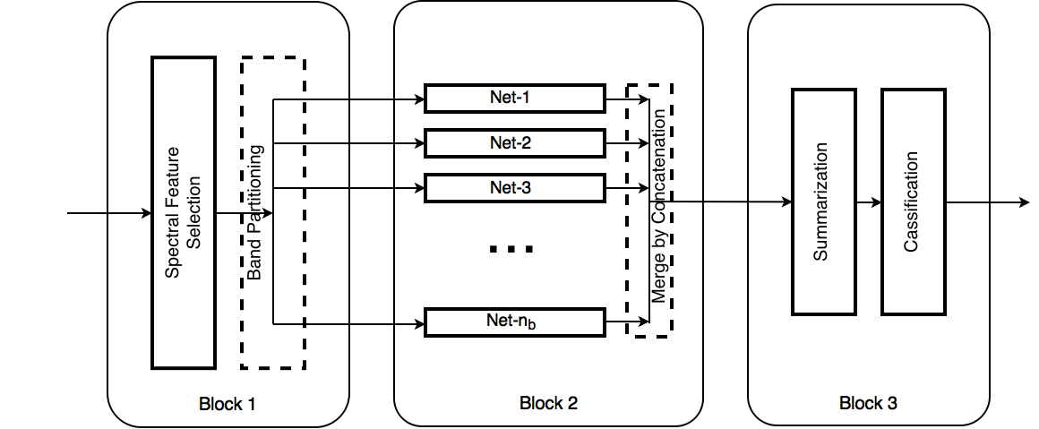 DeLHI_framework_diagram.png