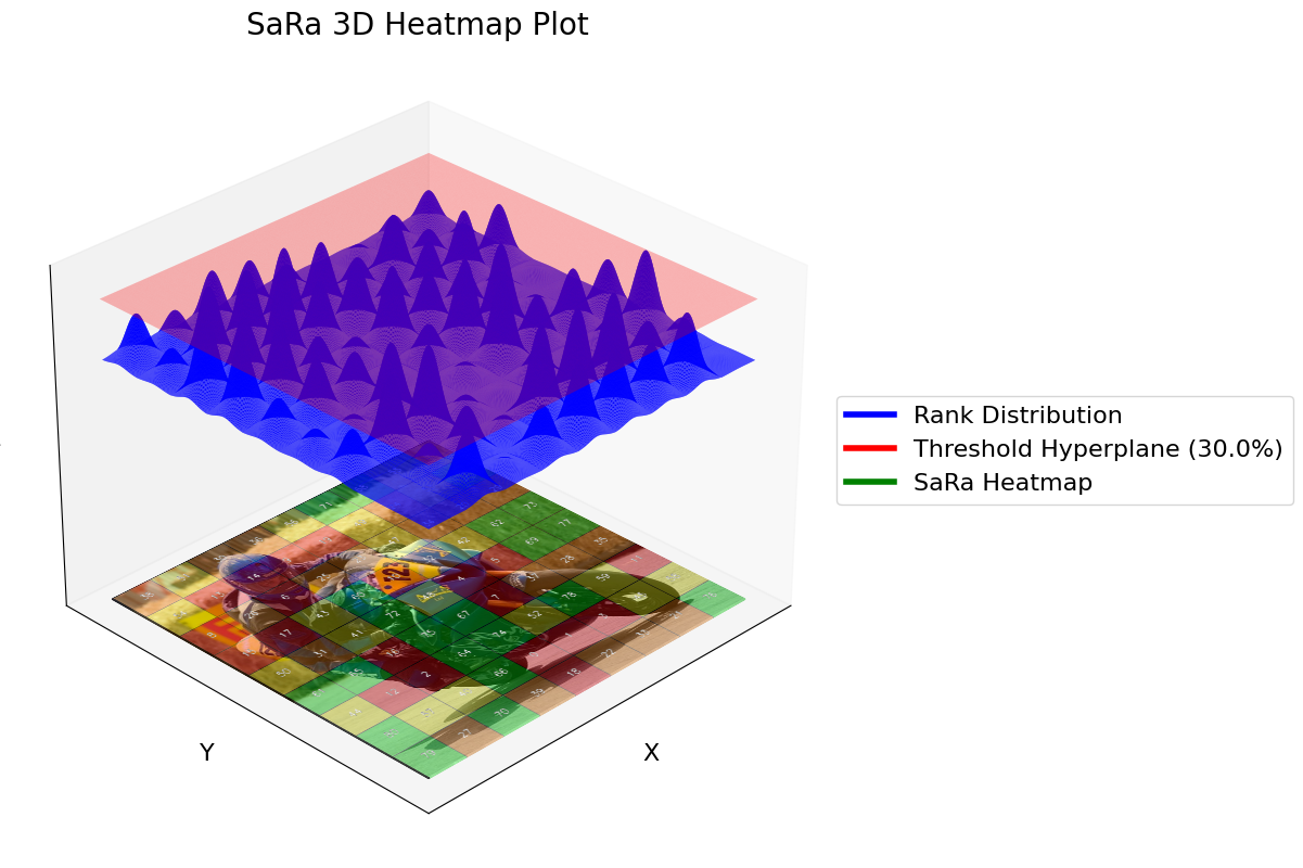 SaRa -3D plot.png