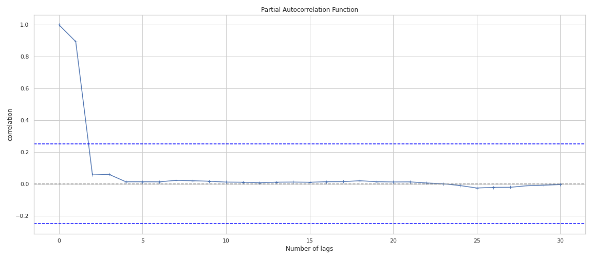 PACF-plot.png