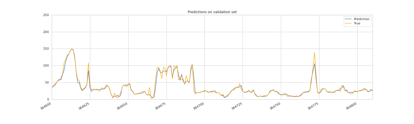 prediction-plot.png