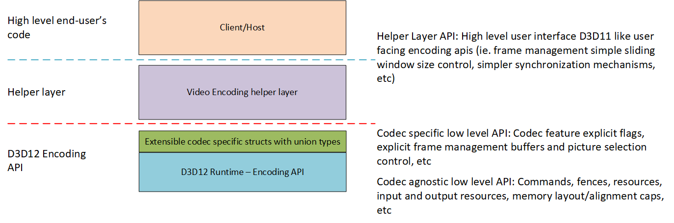 api-layering.png