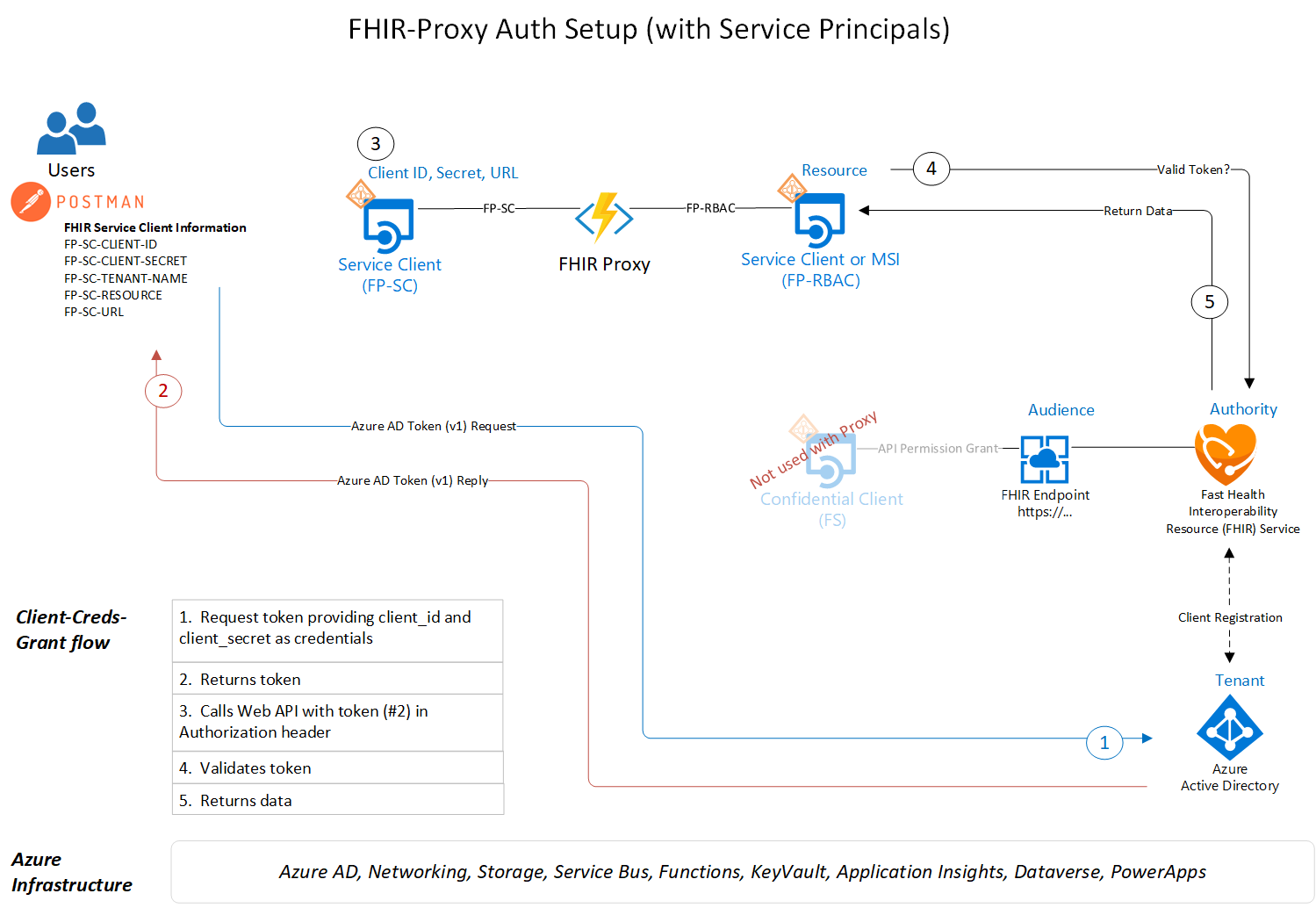 authflow.png