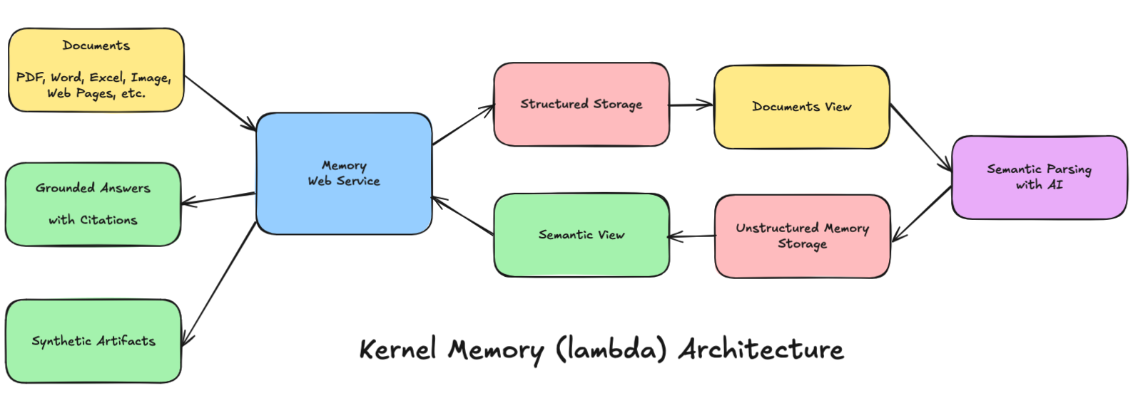 kernel-memory-lambda-architecture.png