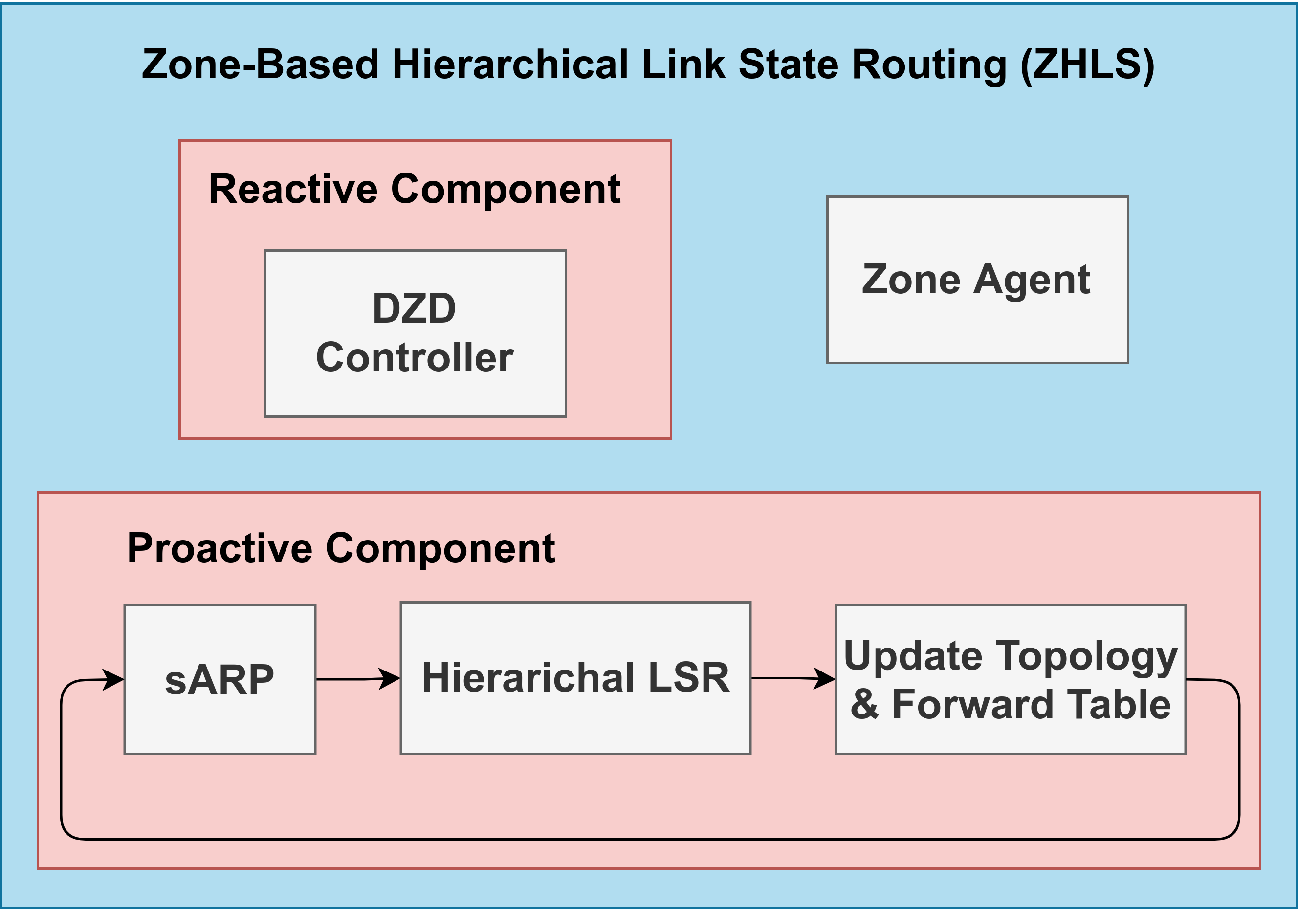 zhls-modules.png