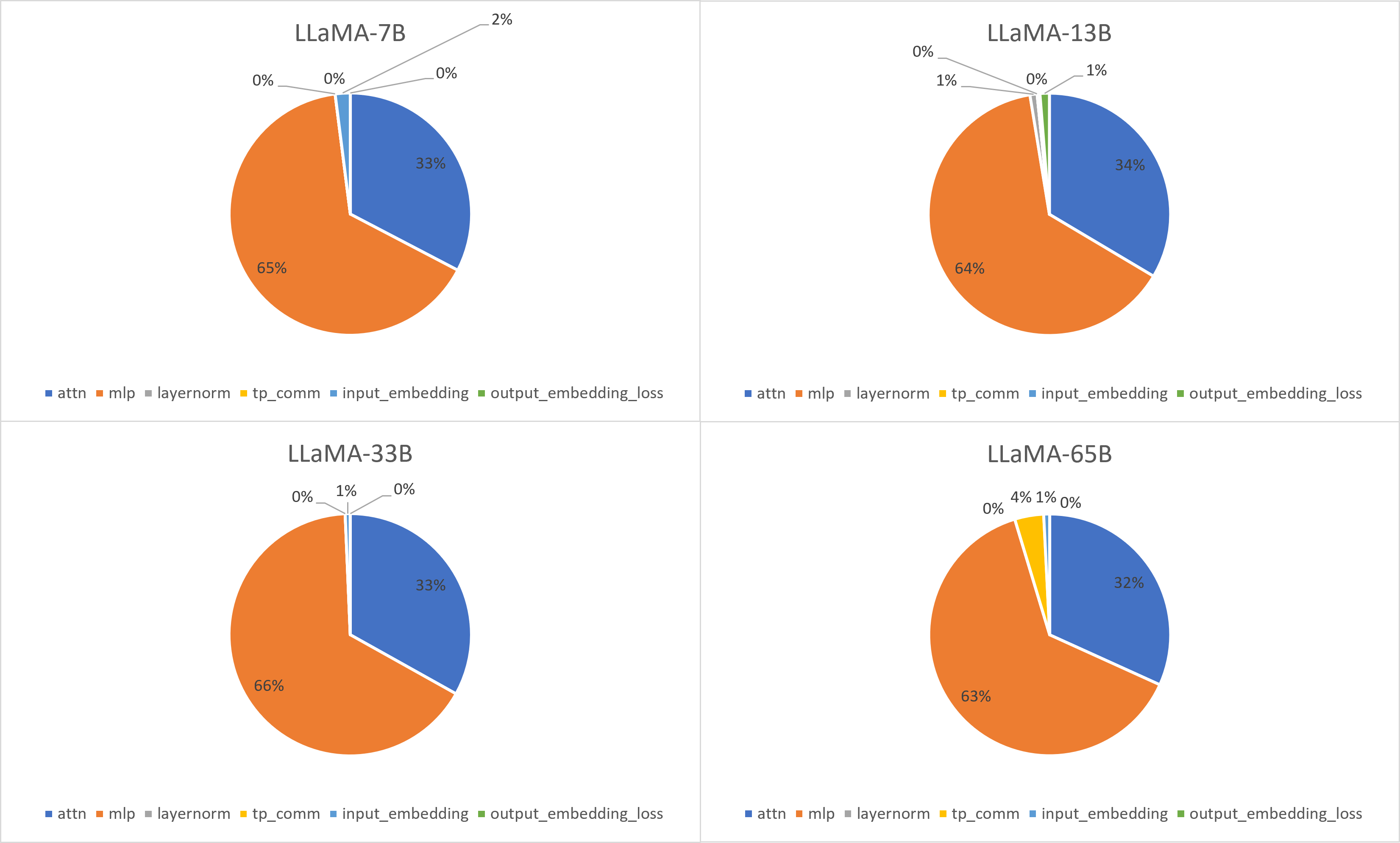 llama-decode-breakdown.png