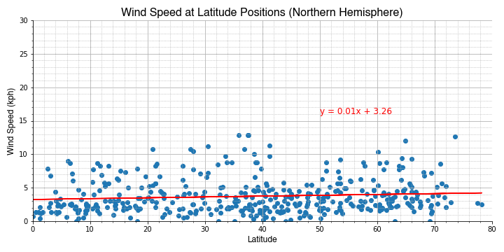 nh_lat_wind_regression.png