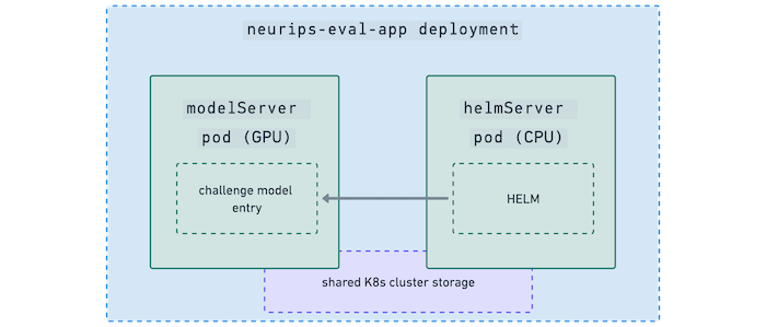 neurips-eval-app.png