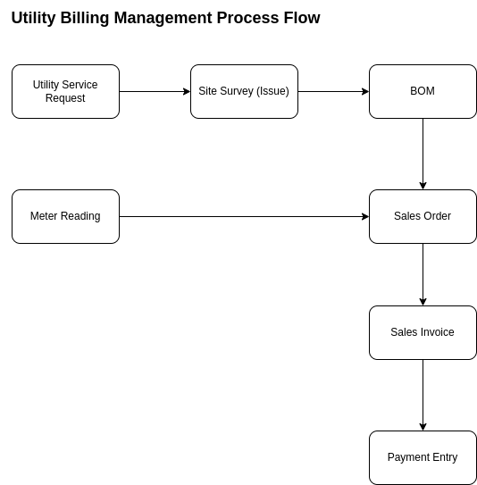 service-flow.png