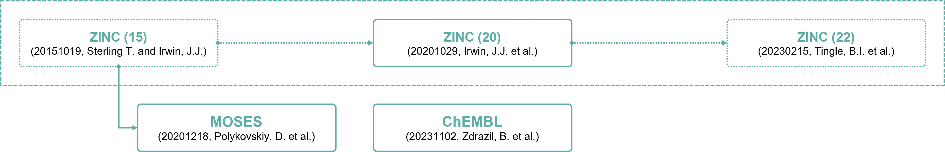 chemical_compound_data_sources.png