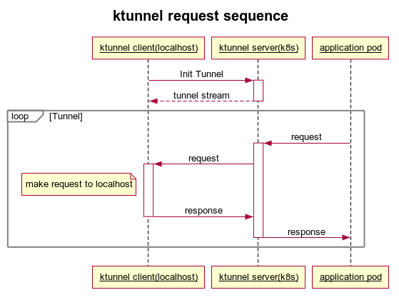 request_sequence.png