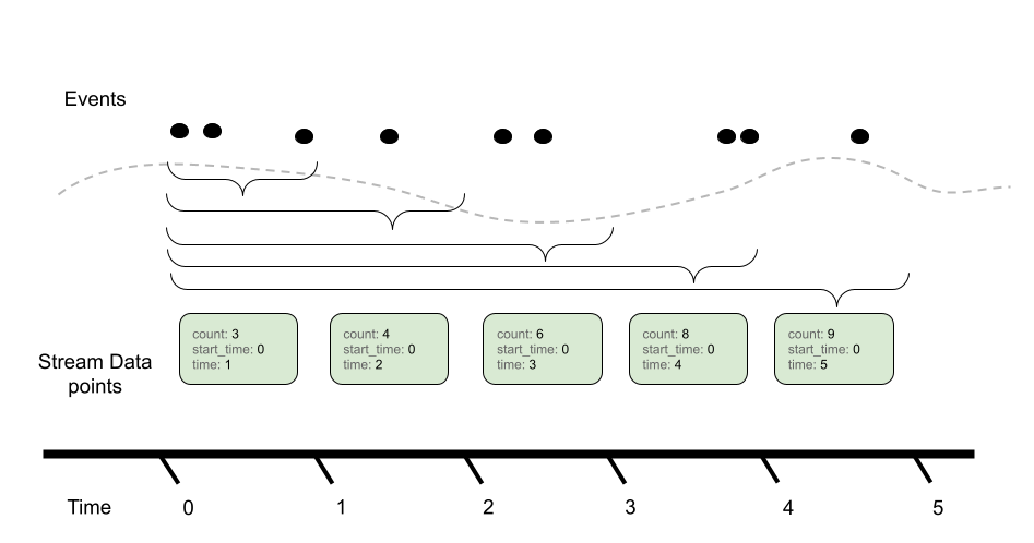 model-cumulative-sum.png