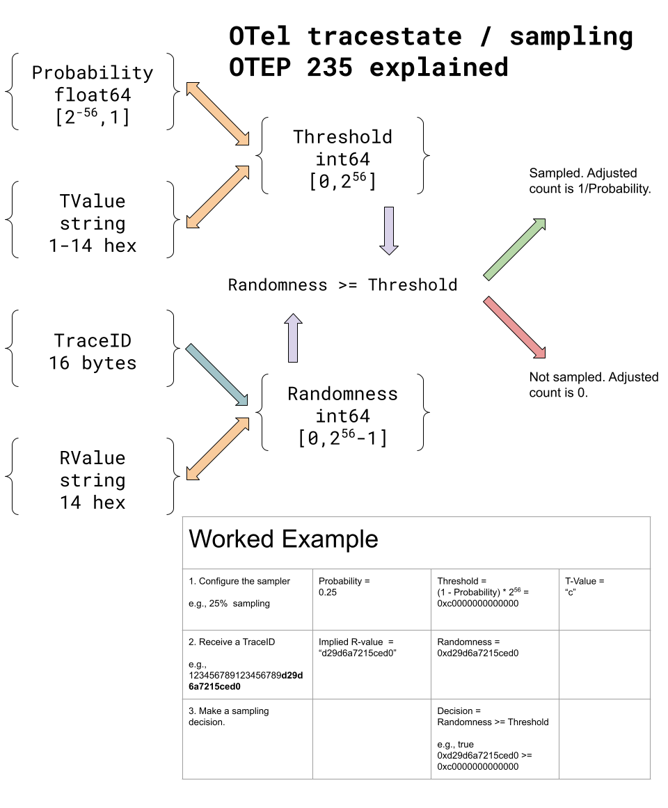 0235-sampling-threshold-calculation.png