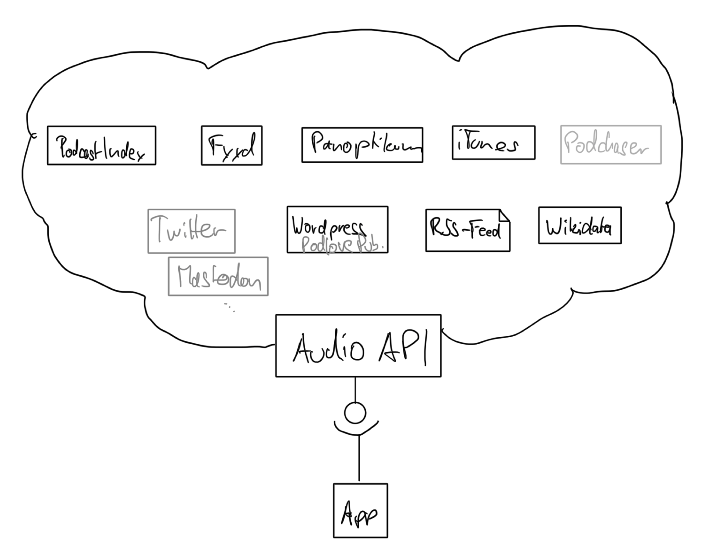 components_v0.png