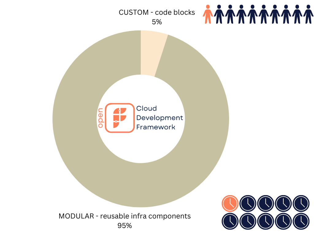 cdf-module_custom.png