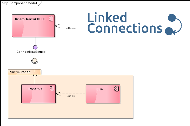 transit-db-lc-io-diagram.png