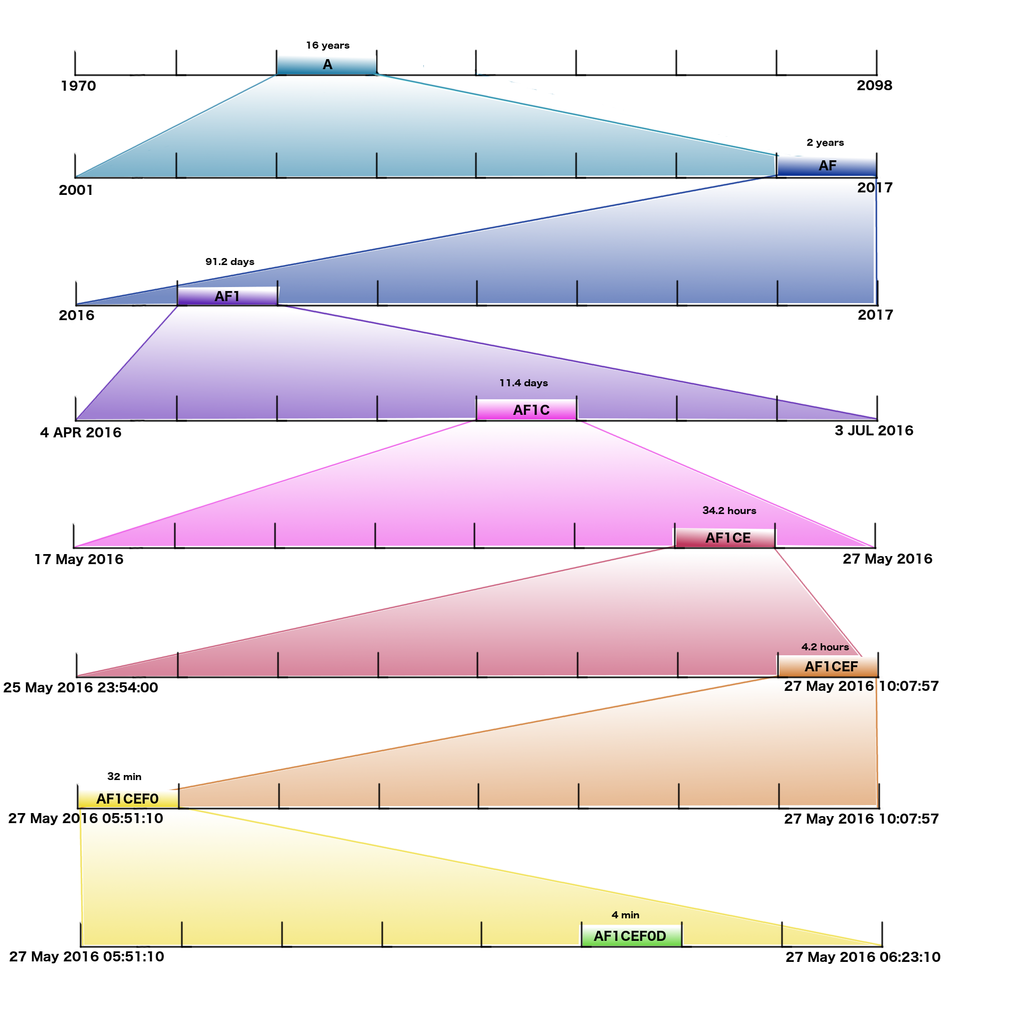 timehash-shaded-partial.png