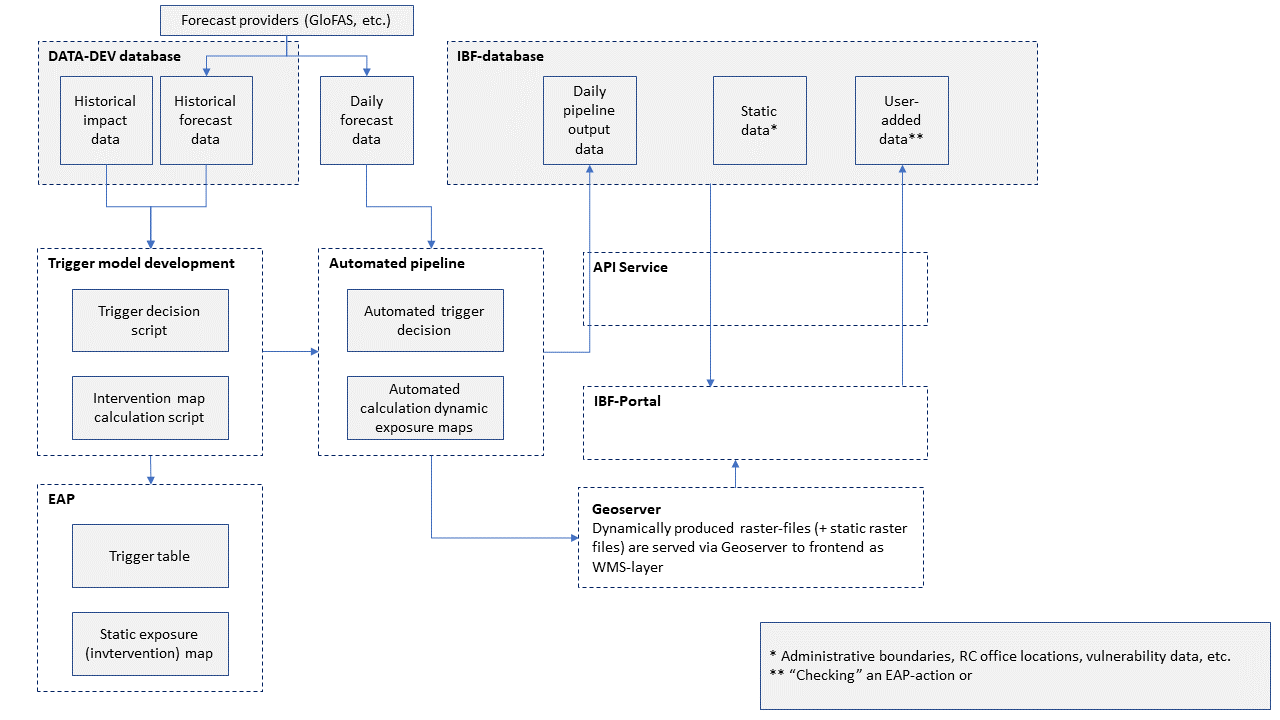 ibf-system-design.PNG