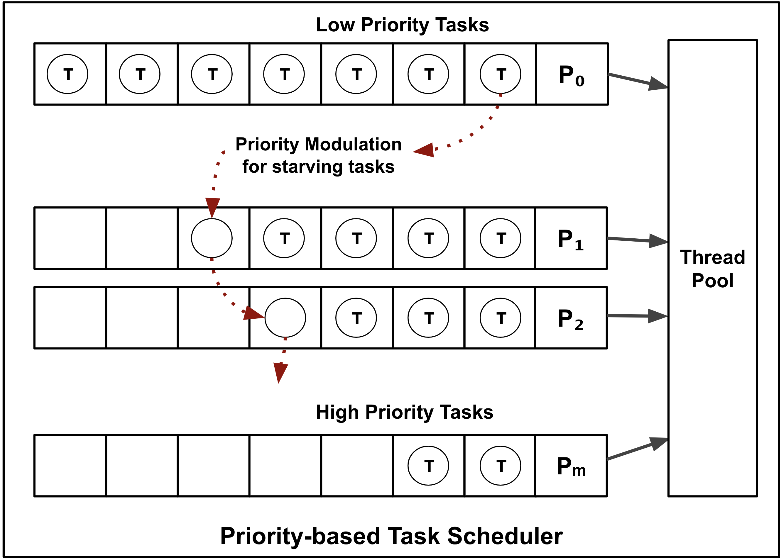 priority_scheduling.png