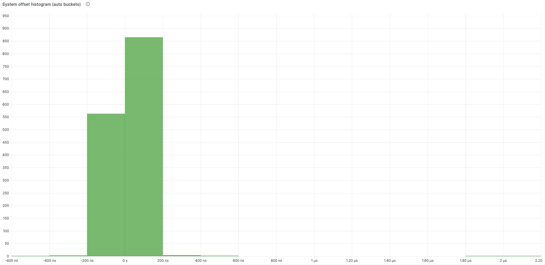 offset-histogram.png