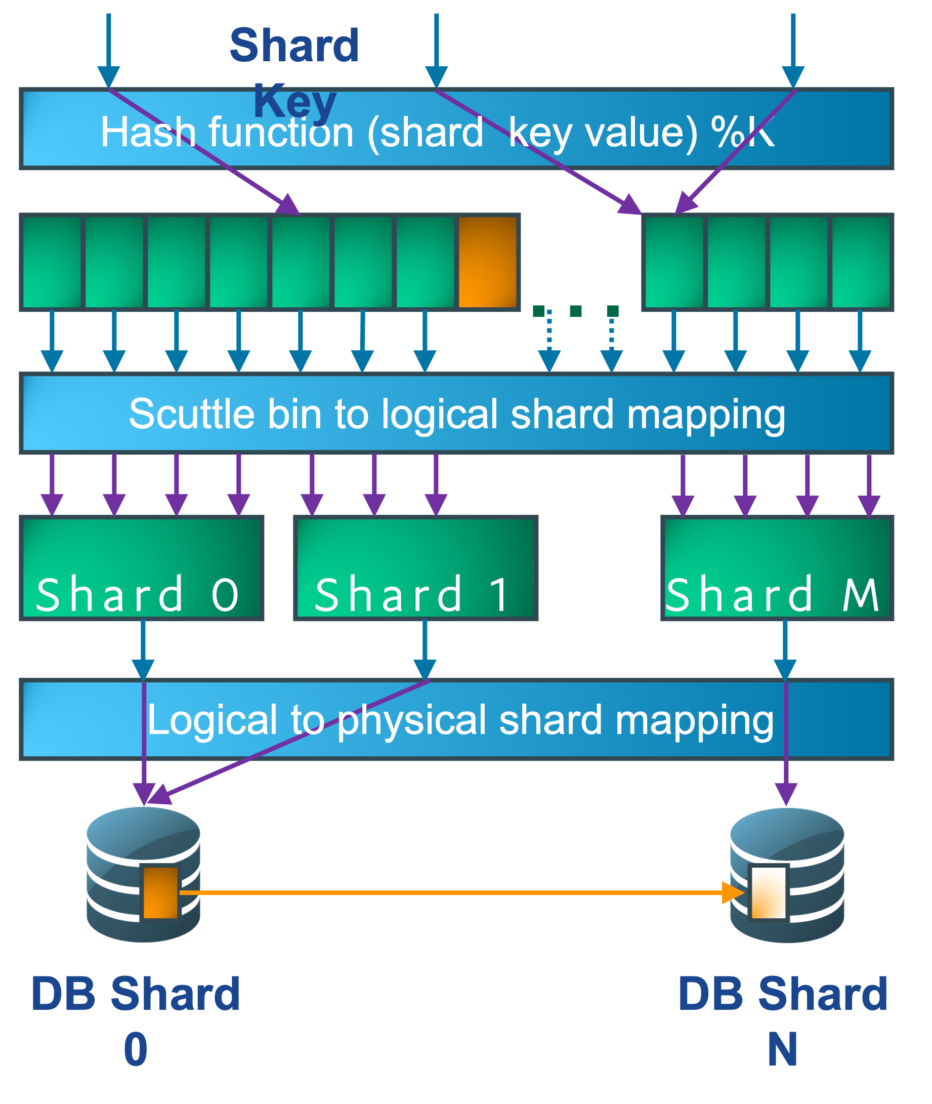 sharding_7.png