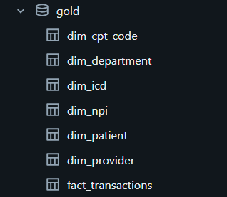 gold layer tables - dim and fact.png