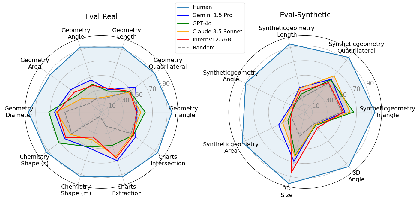 accuracy_radar_chart.png