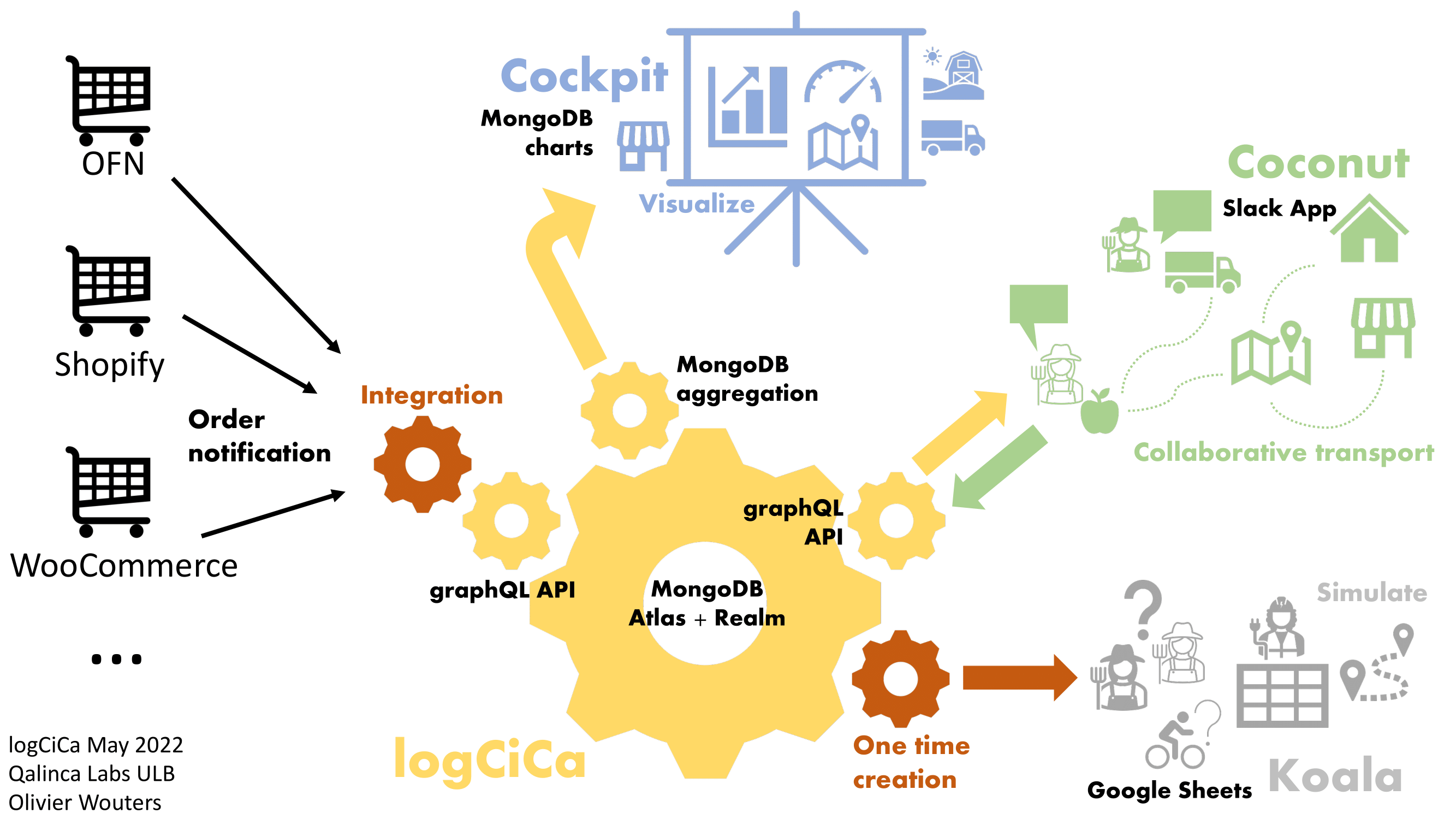 logcica-platform-schema-2022-05.png