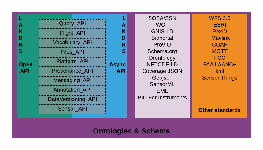 BetaDesign Block Diagram.png