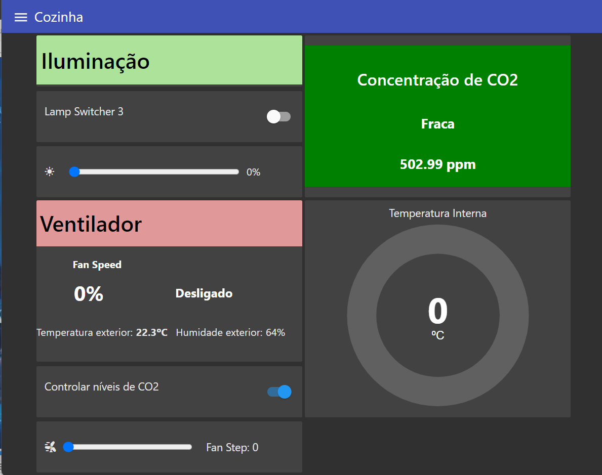 dashboard_cozinha.png