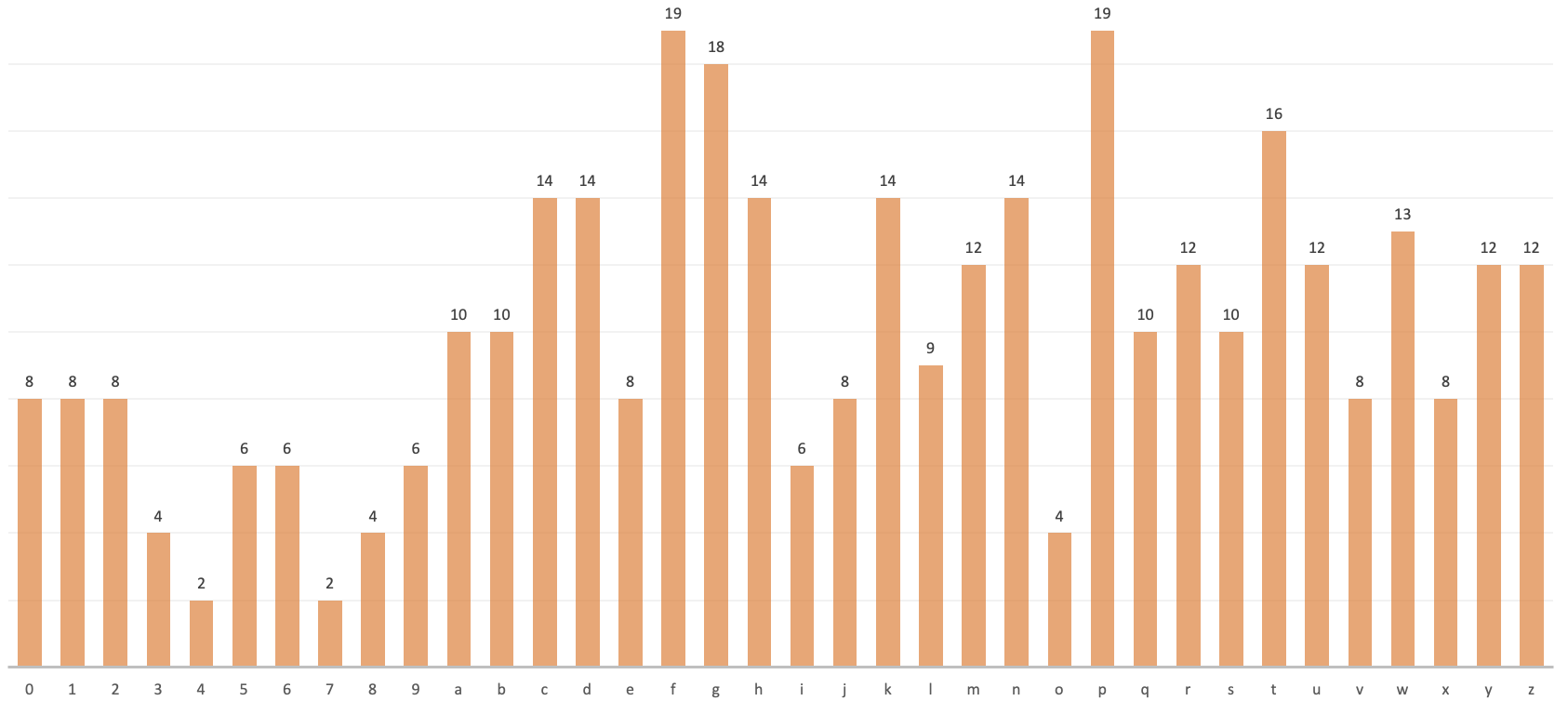 training_stats.png