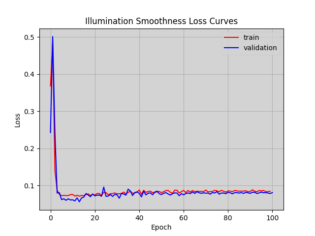 illumination_smoothness_loss_curve.png