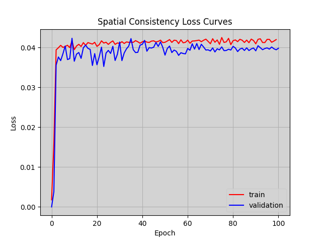 spatialconsistency_loss_curve.png