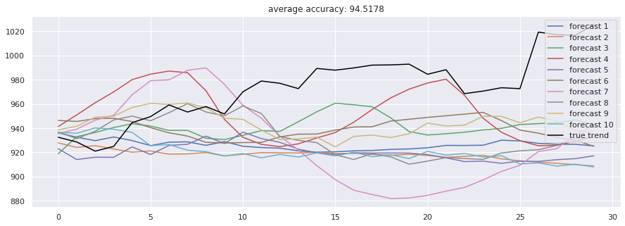 bidirectional-lstm-seq2seq.png