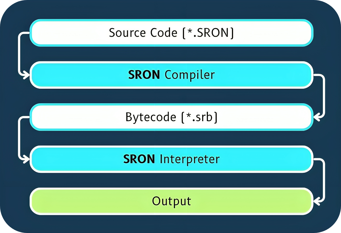 sron_flow_diagram-modified.png