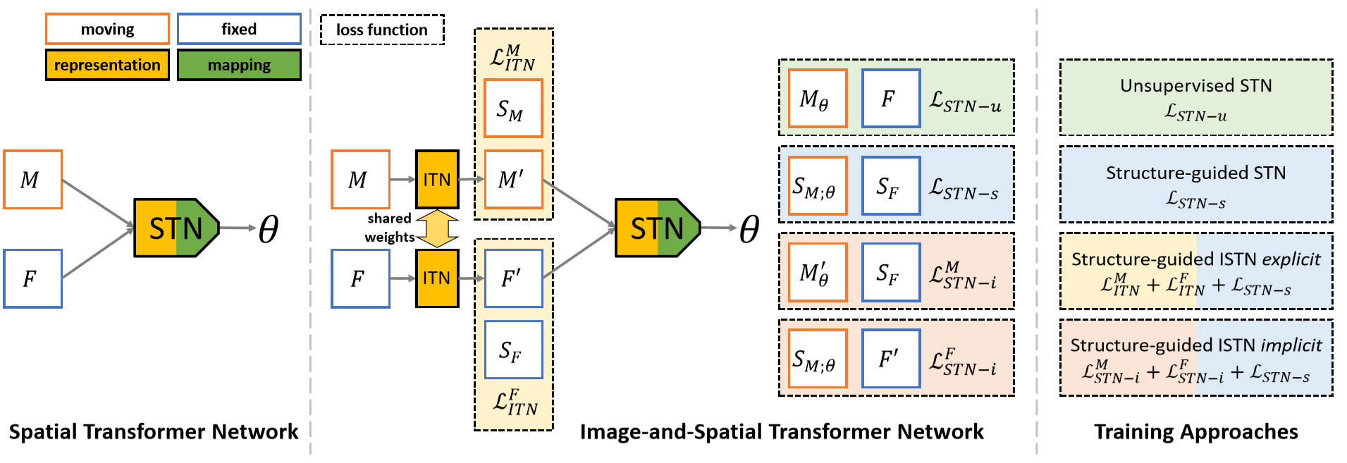 istn_overview.PNG