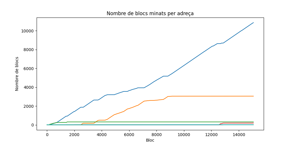 blocs_per_signature.png