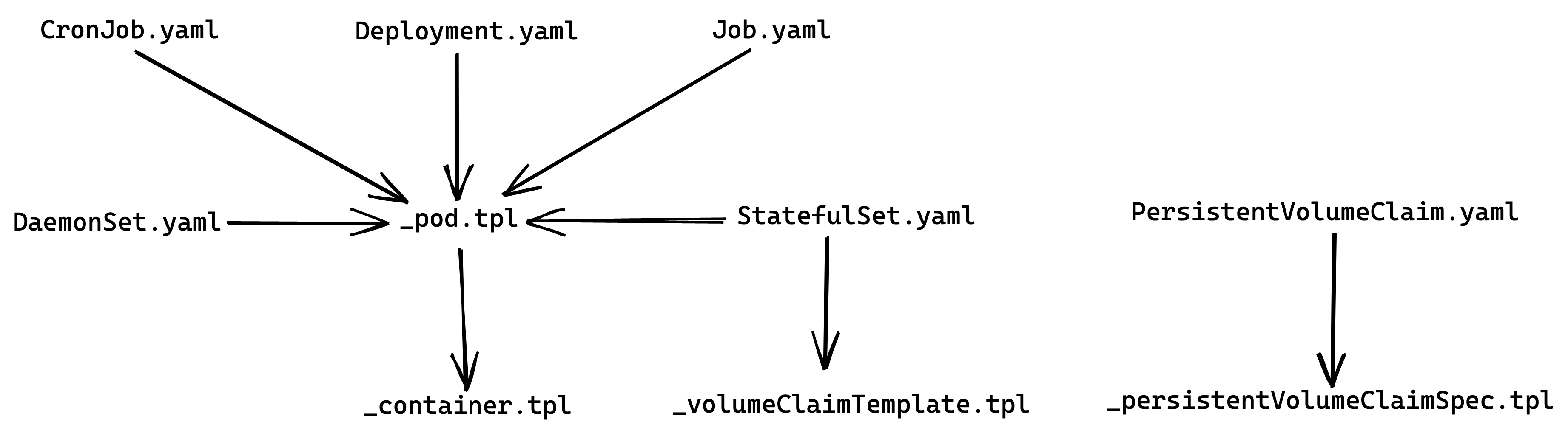 dependency_diagram.png