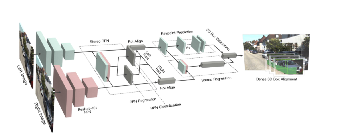 Network Architecture of Stereo R-CNN.png