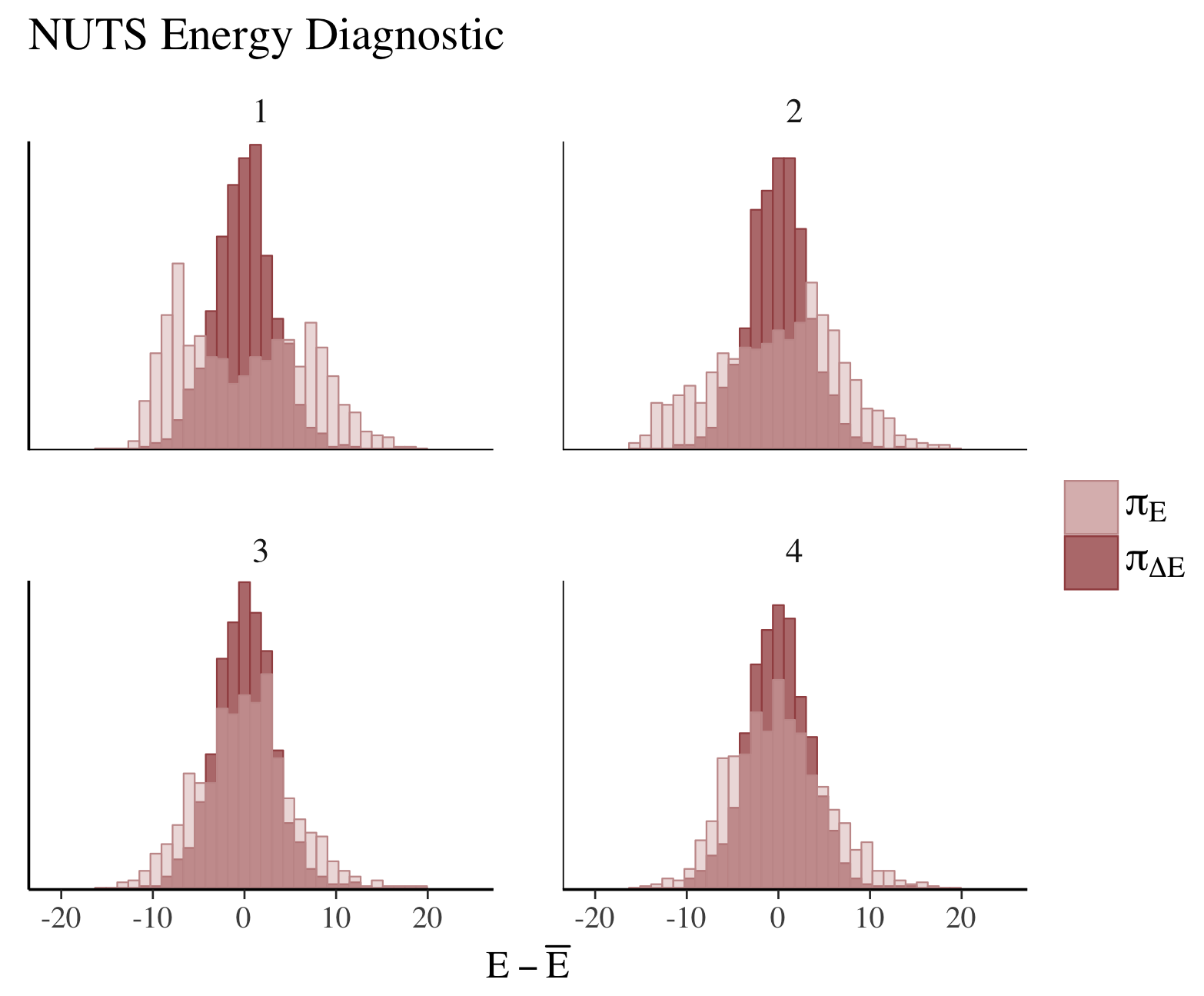 mcmc_nuts_energy-rstan.png