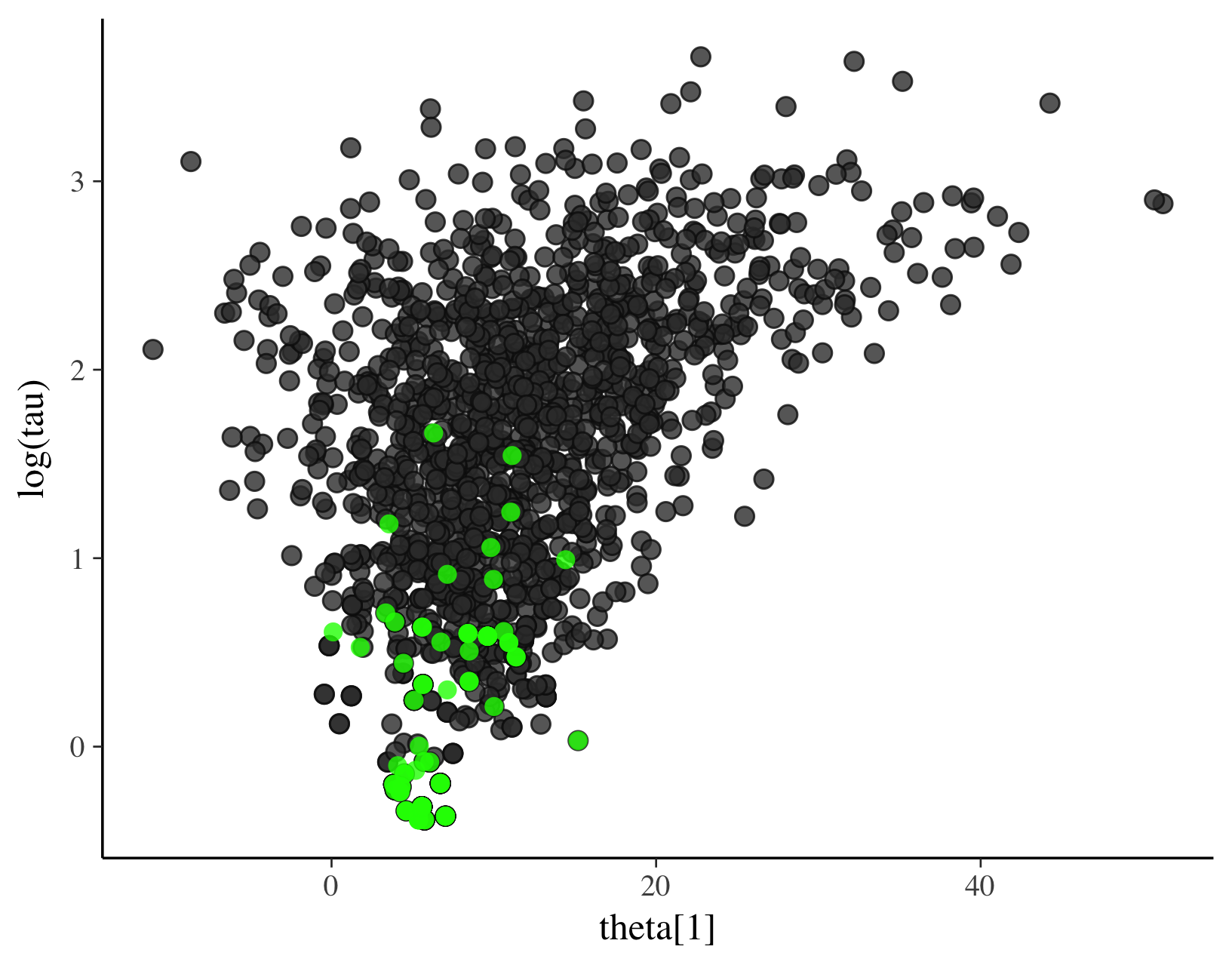 mcmc_scatter-rstan.png